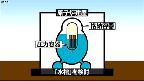 水棺|1号機で“水棺現象”格納容器に水たまる